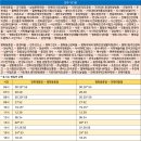 여의동 주민센터 앞 이미지