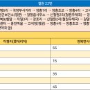 철원국민체육센터1 이미지