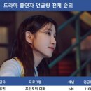 [라코이] 11월 2주 드라마 출연자 화제성 순위 1위 이미지