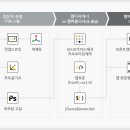 컴퓨터 초급 이미지