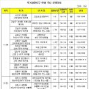 [투자백서99] 8.2대책 대출규제의 모든 것 이미지