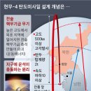 현무 이미지