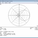 ARRL 10m Contest에 사용한 안테나. (28MHz 3el Hairpin Match, Homebrew) 이미지