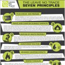 LNT(Leave No Trace) 7대 원칙 실천 안내 이미지