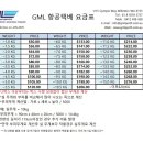 NS로지스틱스 이미지