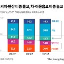 이층커피 - 세종특별자치시 한누리대로 496 | 이층커피