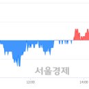 (유)태영건설 이미지