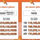 노모어피자 이미지