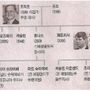 케네디로즈 이미지