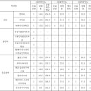 한국외대 글로벌 약술형 논술 전형 경쟁률·모집인원·추합인원 3개년 (2023학년도-2025학년도) 이미지