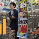 韓(한) 유통