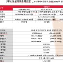 구서Sk뷰1단지A 이미지