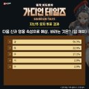 [게임메카] 메카 랭킹 - 희비 엇갈리는 콜로세움 지원가 삼대장 구도 이미지