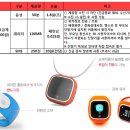 Box Mobile-[SK신규가입] T키즈폰 JOON 전국택배 및 내방 이미지