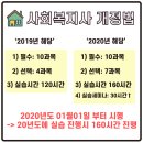 양양 사회복지사2급 자격증, 개정법 진행은 어떻게 되나요?