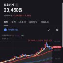 성호기업 | [충격ㅋ] 성호전자 1,175원에 손절했는데... 반년 만에 23,450원? (20배 폭등 이유 분석)