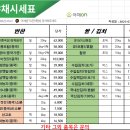 반여농산물 도매시장 이미지