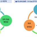 ㈜서원테크 이미지