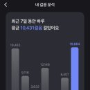 [후쿠오카 워홀] D+350~352_비자신청 반송❌, 누리랑 걸어서 후쿠오카속으로 🏃‍♀️💨