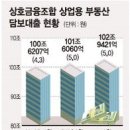 상업용 103 파이낸셜뉴스