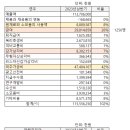 연우인력개발 네이버블로그