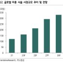 클래시스