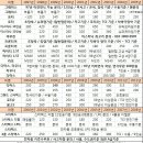 차량 판매예정이신분 !! 중고차 수출쪽으로 팔면 얼마나 받을수있는지 알아보고가세요 ~ 이미지