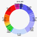 죽포보건진료소 이미지