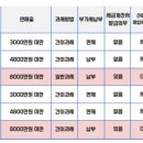 간이과세자 관련 세무 이미지