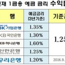 골드프라자 이미지