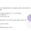 경북대학교생활협동조합 - 중구 동인동2가 | 경북대학교생활협동조합