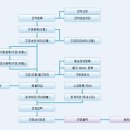 더존유통 이미지