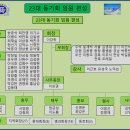 23대임원편성및 인수인계 이미지