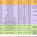 건강체조실버줌바 이미지