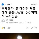 국제유가, 美 대이란 재봉쇄에 급등…WTI 10% 가까이 수직상승 이미지