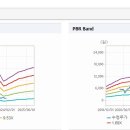 에스앤디개발 이미지