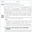 리원연기뮤지컬학원 이미지