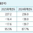 (주)엔케이텍 - 18271 | (주)엔케이텍
