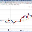 이노바이오팜 이미지