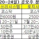 (주)쓰리아이 이미지