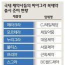 사촌들