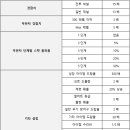 [공지]87차 이벤트 서버 사양 안내 이미지