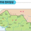 고려아트