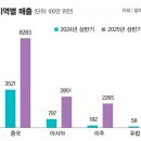 일등마트 이미지