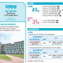 영남메디칼 | 약대수시 장수생 합격후기