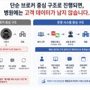 중국 환자 유치, 아직도 브로커만 찾고 계세요?