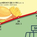 신세계푸드로옴