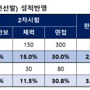 2021 사관학교 모집요강 발표 이미지