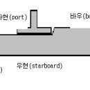 선박의 구조및 종류 이미지