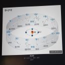 사주명리학(입문) 이미지